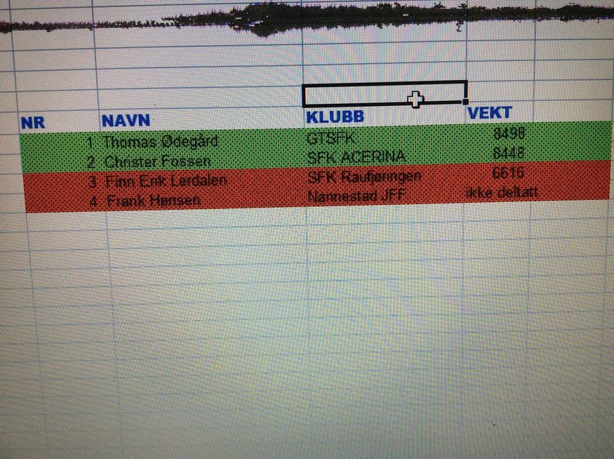 Ingen stor overraskelse at akkurat  disse to gutta gikk til finalen 
Lykke til. Måtte den beste vinne